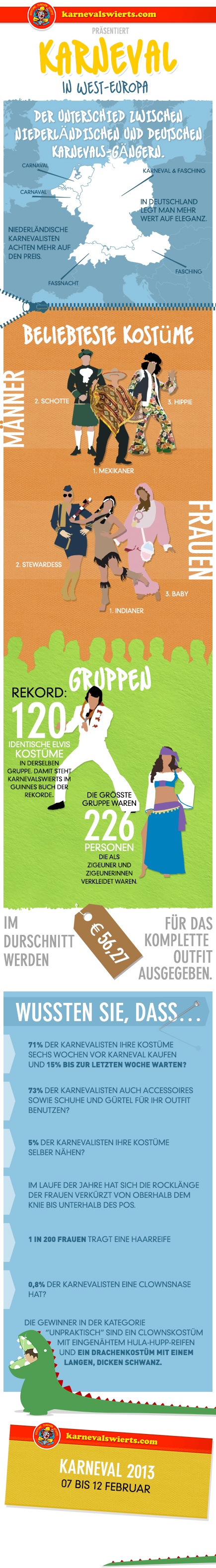 Infografik Karnevalswierts.com